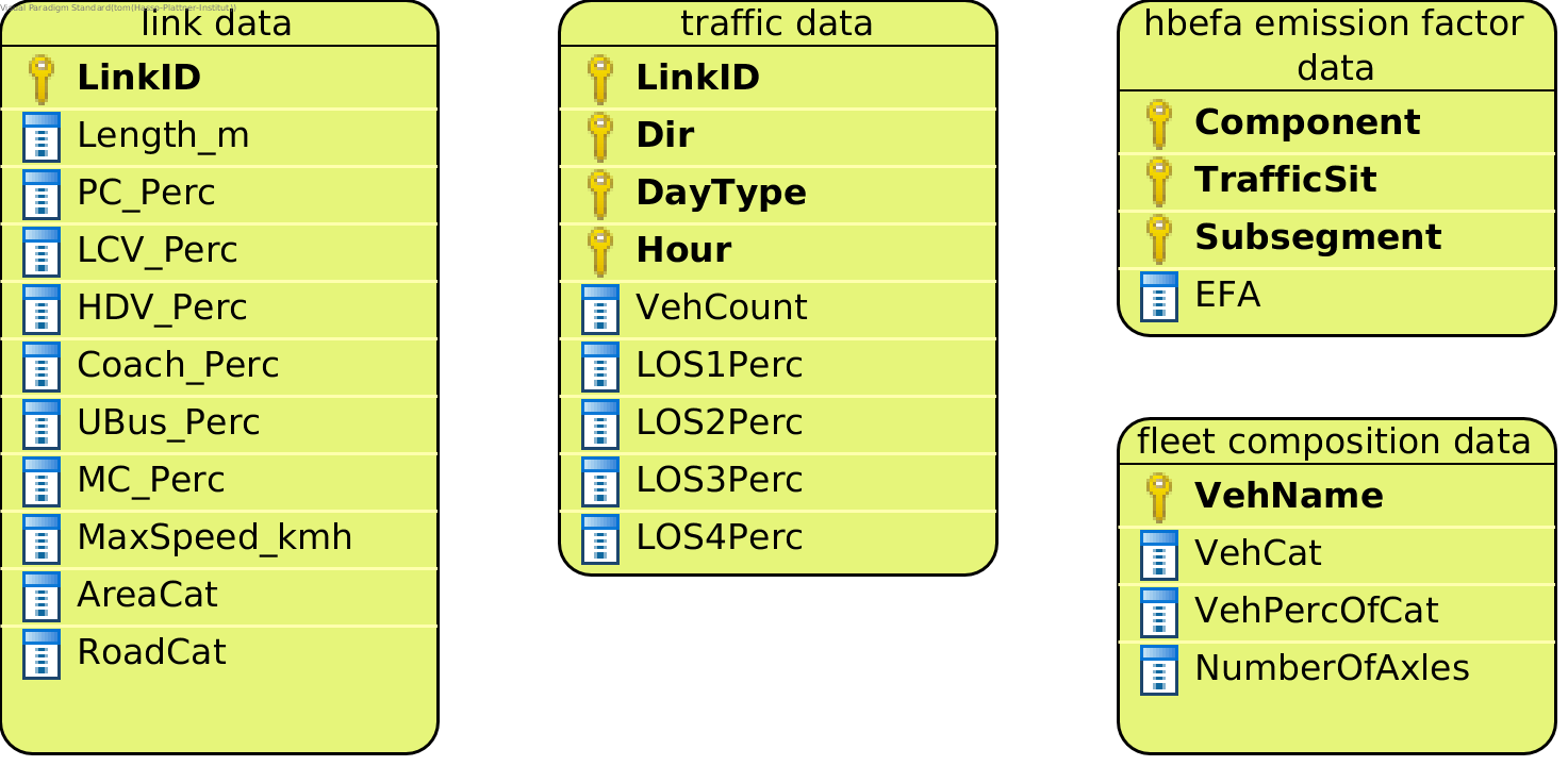 ../_images/hbefa_hot_berlin_format_data_requirements.png